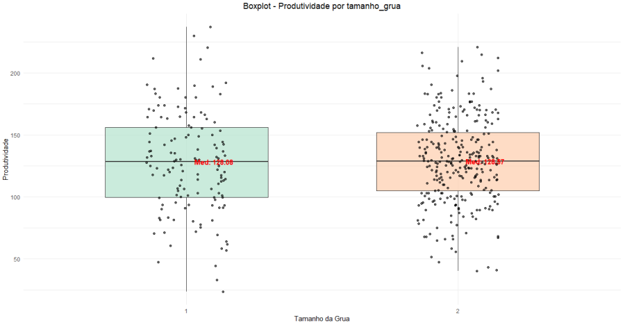 boxplot_produtividade_gruas_dados_garra.png boxplot_produtividade_gruas_dados_garra.png