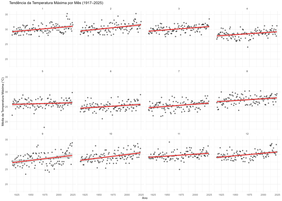 grafico_tendencia_mensal_tmax.png grafico_tendencia_mensal_tmax.png