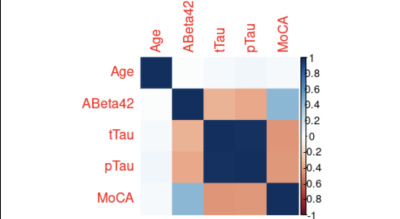 correlation plot of the correlation matrix